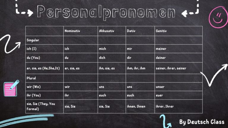 Personalpronomen: Personal Pronouns and Uses in German
